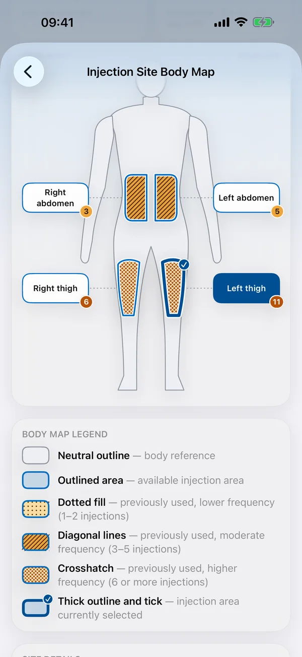 GLPMGR injection body map showing the areas the manufacturer lists and where you have injected shaded