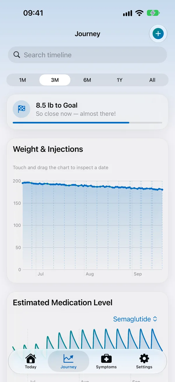Journey chart of weight and injections