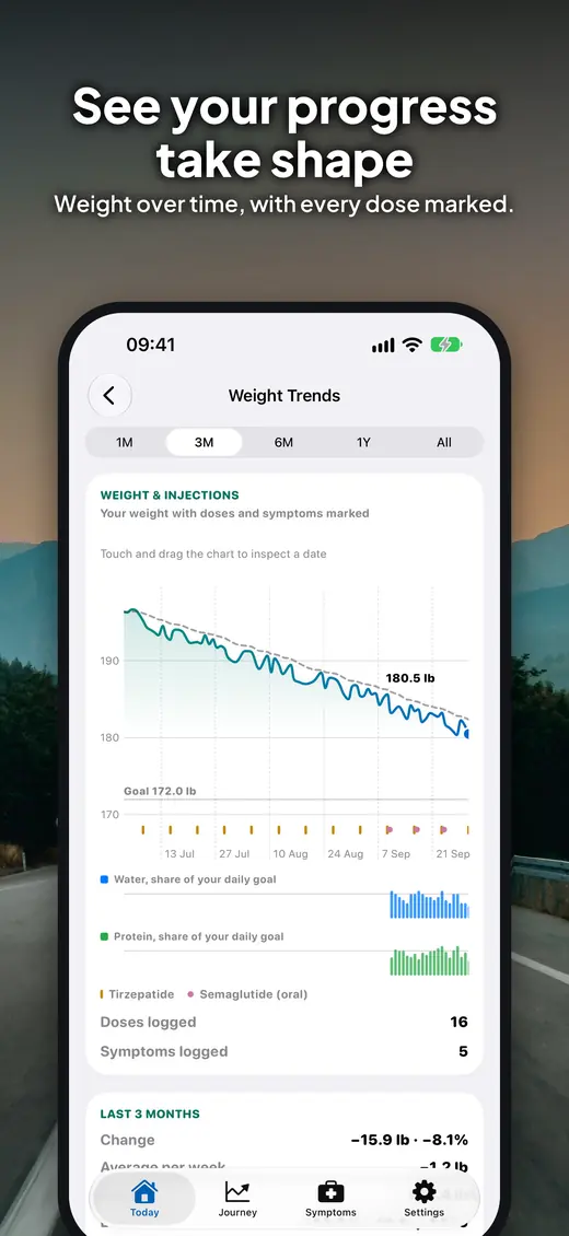 Weight trends