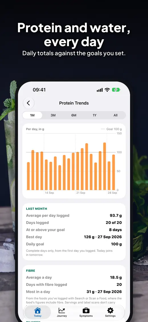 Daily habits on Today